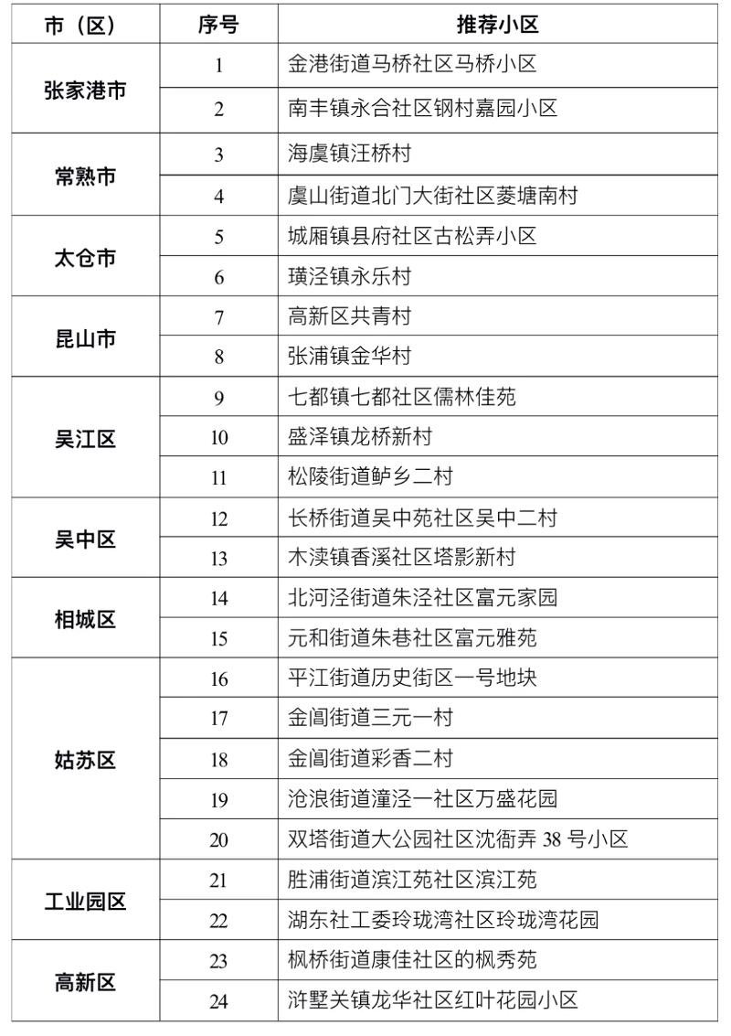 球盟会：惠阳淡水居家适老化改造规划要点与本地业态探析