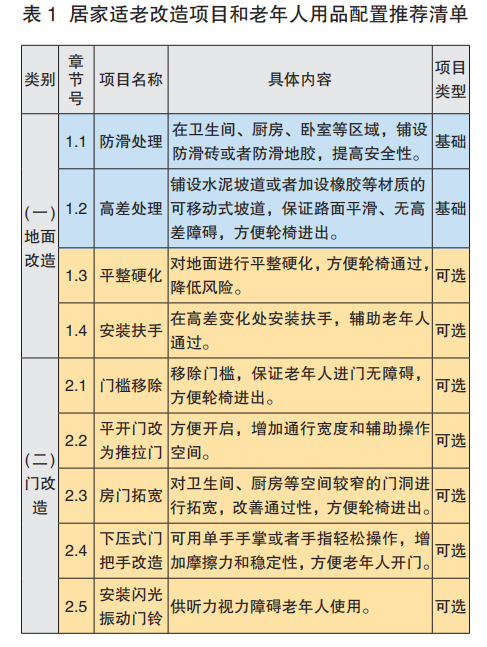 解读《运输机场旅客航站区无障碍环境规划建设指南