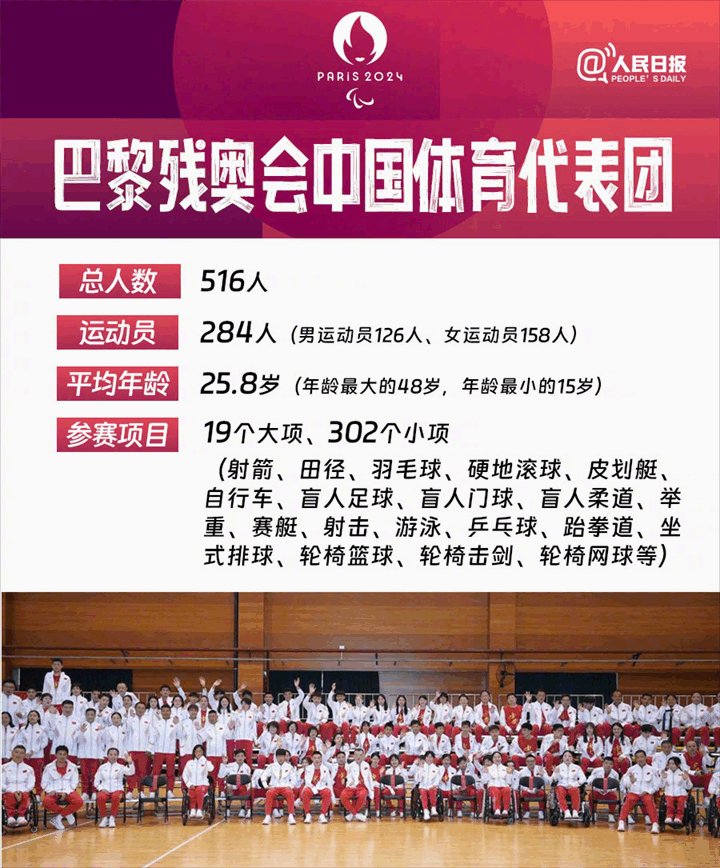 巴黎残奥会开幕时间巴黎残奥会参赛国家