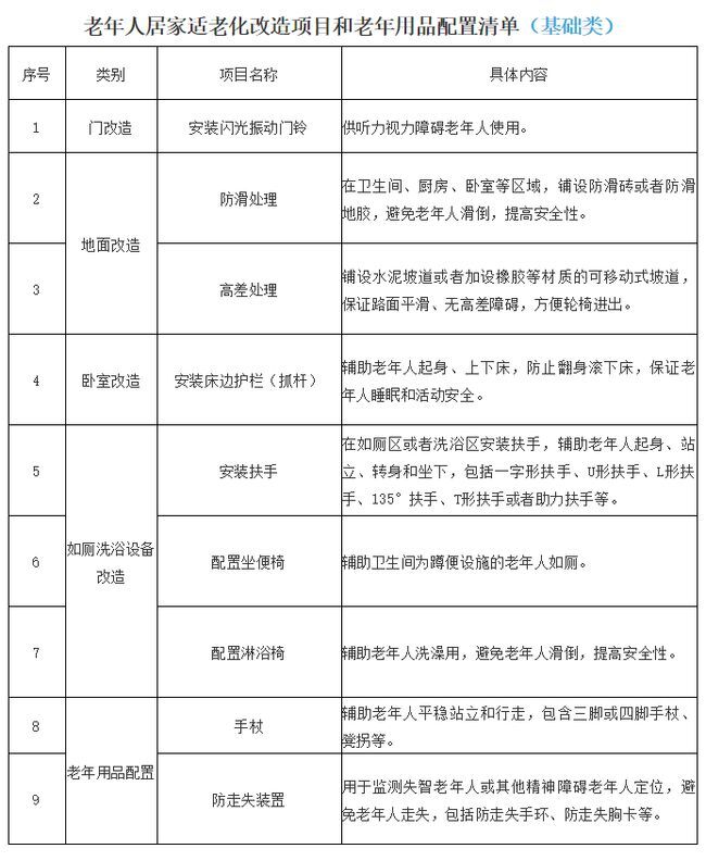 央视曝光惠民适老化改造变“敛财工程”：轮椅包邮425元政府花1450元采购；15元的感应灯政府采购价280元