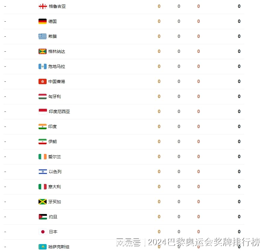 巴黎残奥会最新奖牌榜：中国夺92枚第1日本排第11美国57枚第3