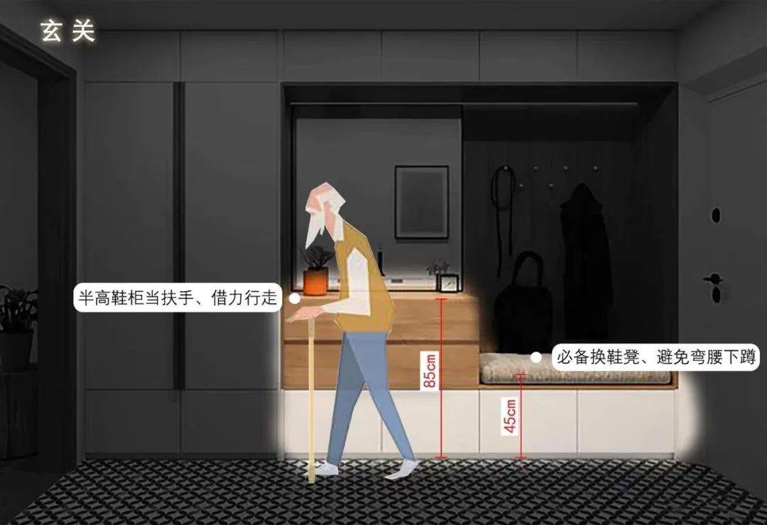 锦课堂｜全网都在聊的「适老化设计」究竟在设计什么？(图8)