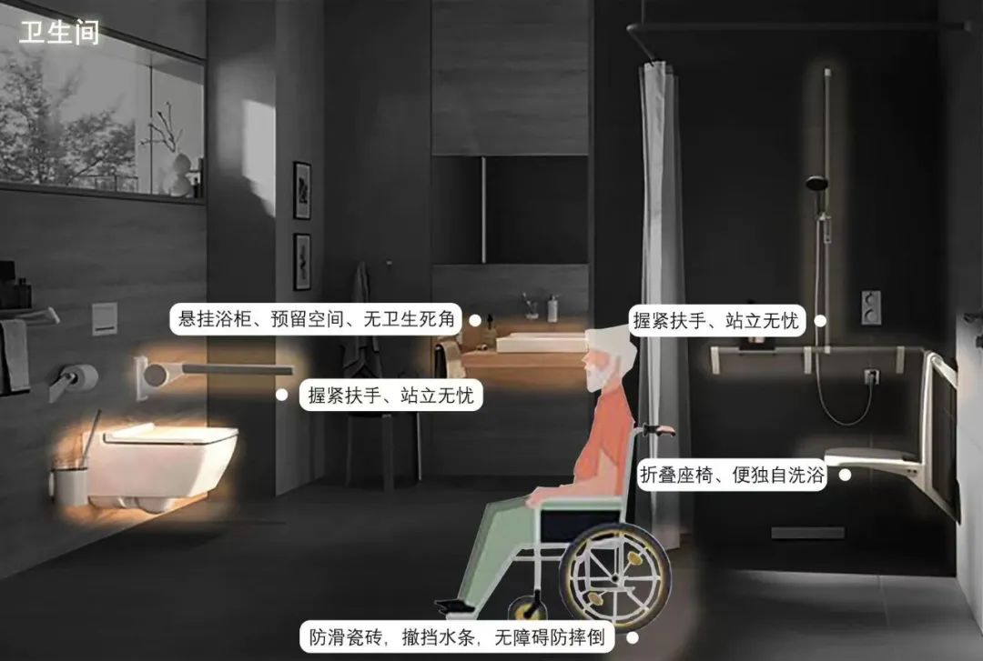 锦课堂｜全网都在聊的「适老化设计」究竟在设计什么？(图10)