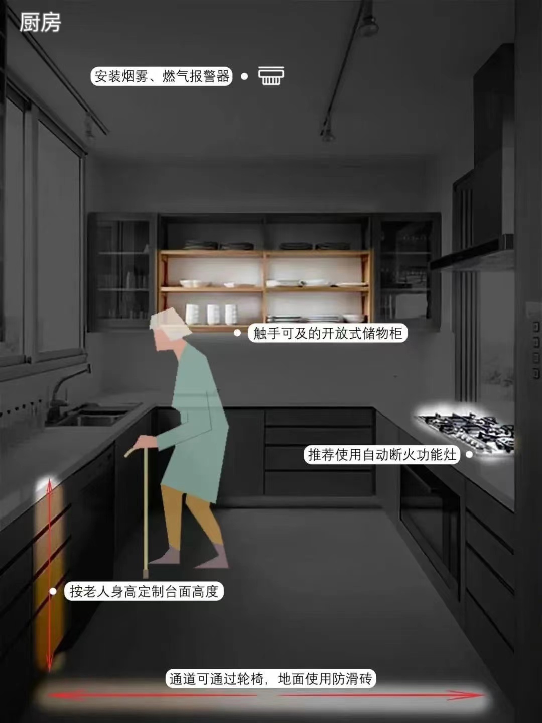 锦课堂｜全网都在聊的「适老化设计」究竟在设计什么？(图9)