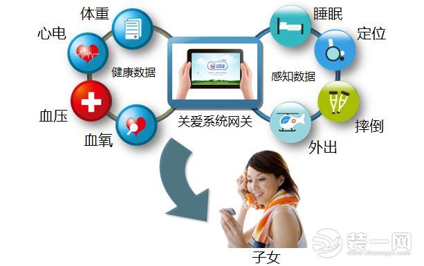 适老化评估的定义和概述