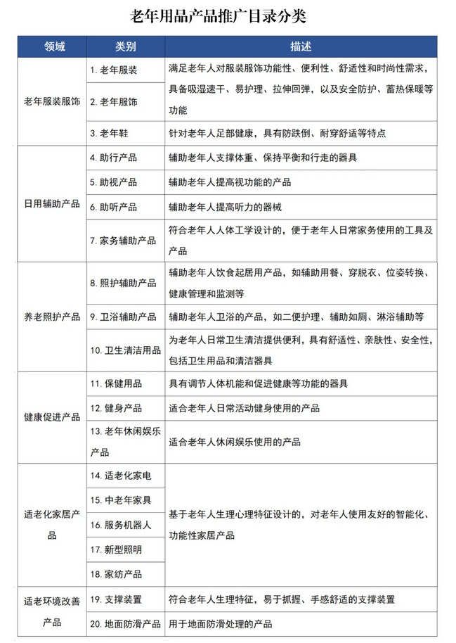 球盟会：告别“虚有其表”的适老产品！深圳探路国标为银发经济划底线