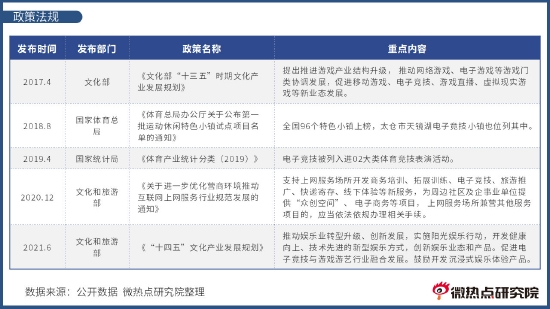 各地政策密集出台体育服务业成发展重点