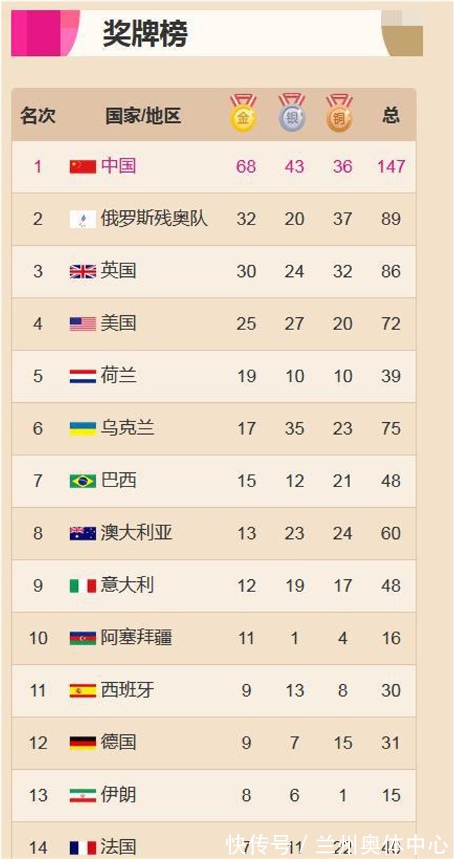 三项全国残疾人锦标赛7月在云南开赛