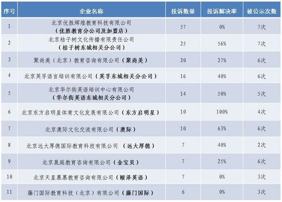 全国资质齐全健身教练培训机构实测排行盘点