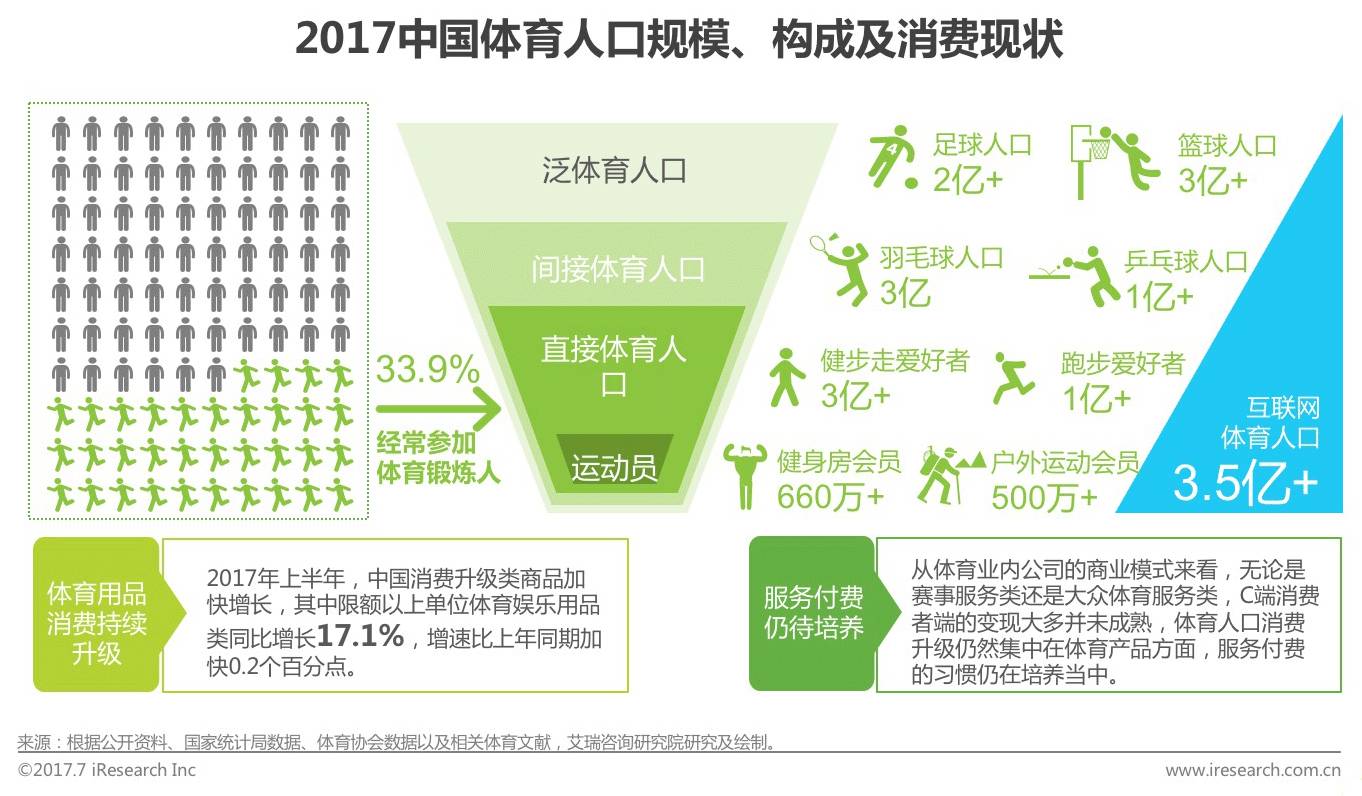球盟会入口：2018-2022年北京体育用品企业发展现状与趋势