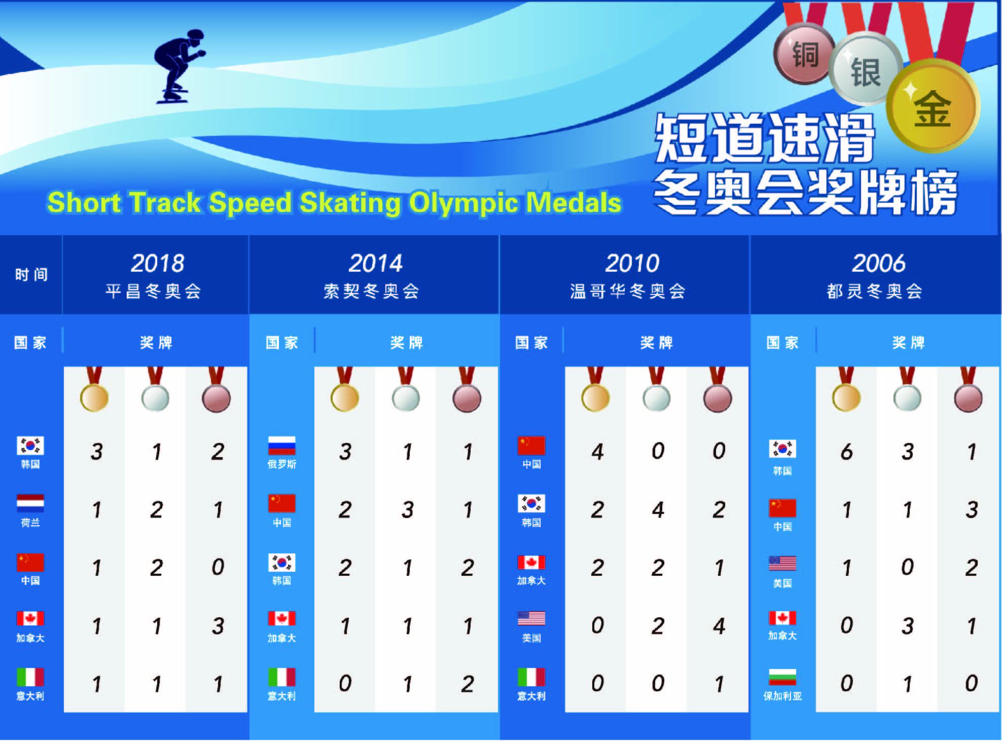 2024年2024东京残奥会首日奖牌榜一览