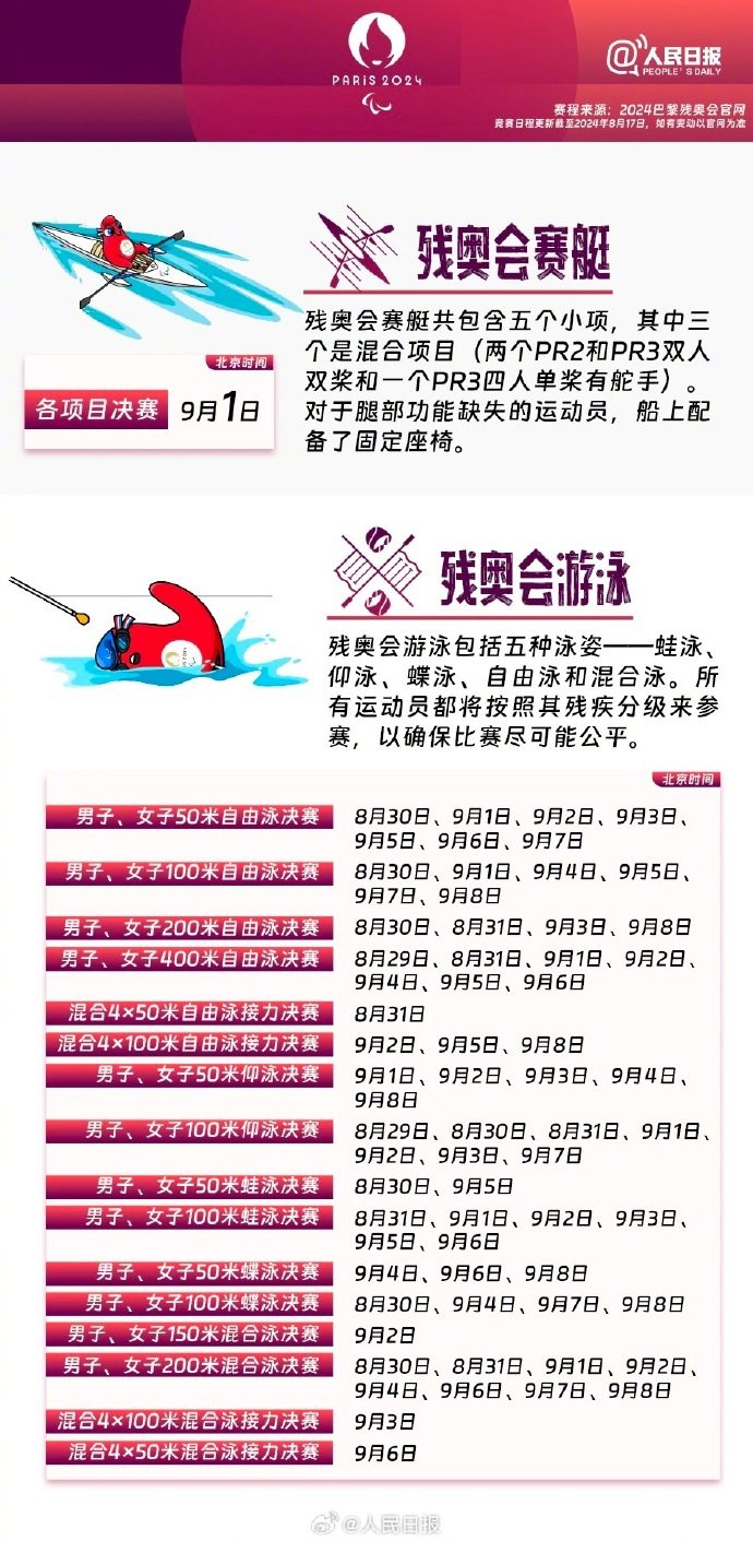 残疾人奥林匹克运动会时间