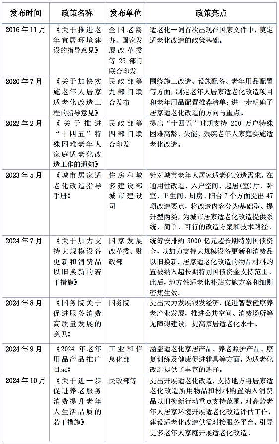 金台论策：居家适老化改造六个堵点有待疏通