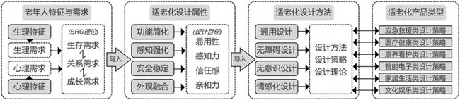 产品设计学子聚焦适老化需求用善意设计回应老年生活“关键小事”