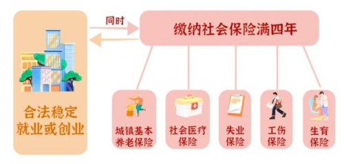 广州积分入户最新政策条件2026年
